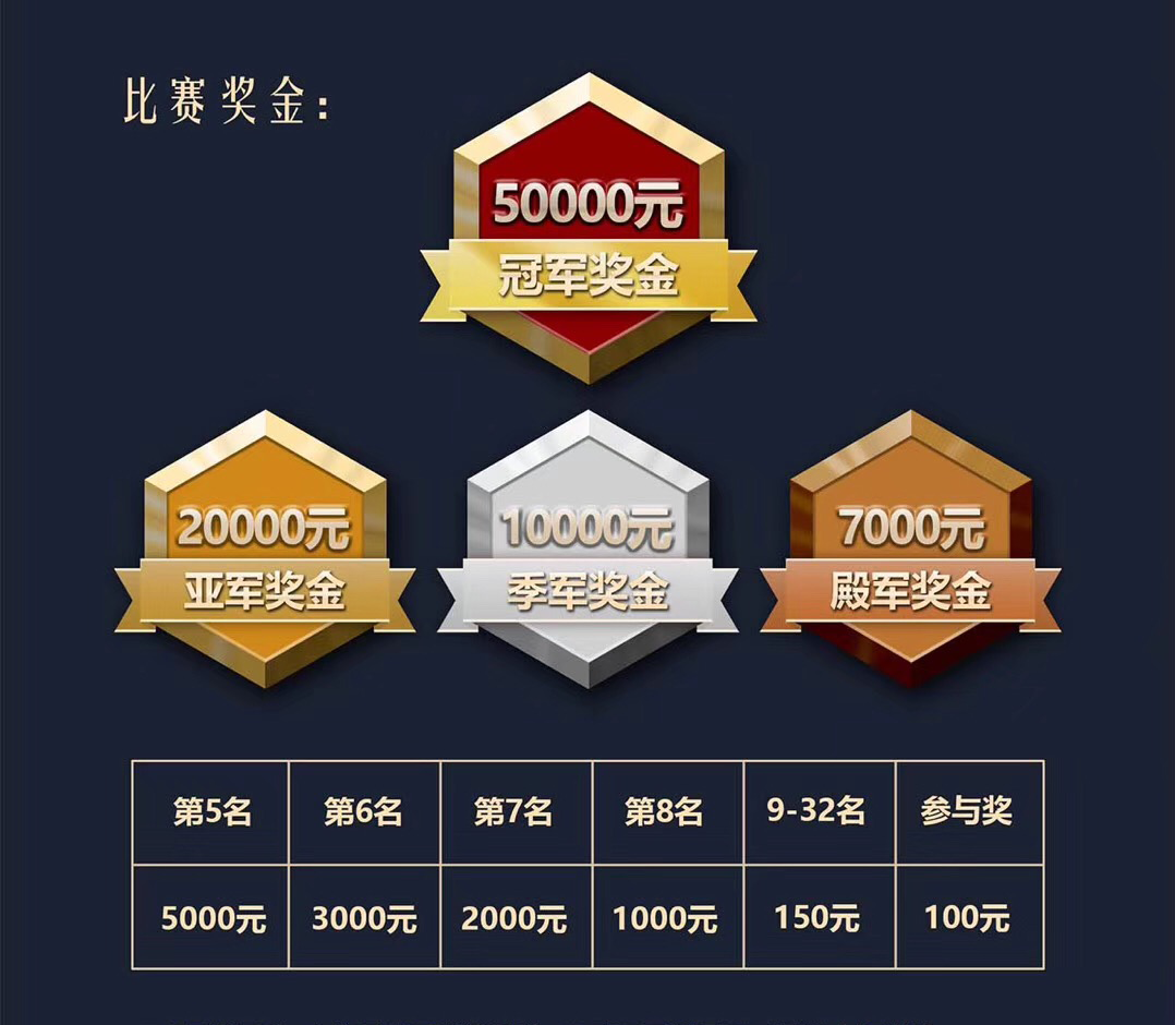 王者荣耀赛季收官,冠军榜单揭晓 王者荣耀赛季收官,冠军榜单揭晓